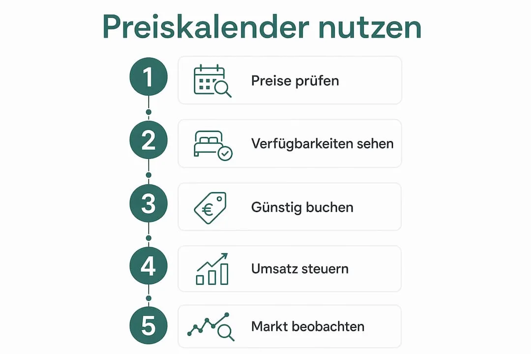Übersicht: So nutzen Sie den Hotel-Preiskalender optimal