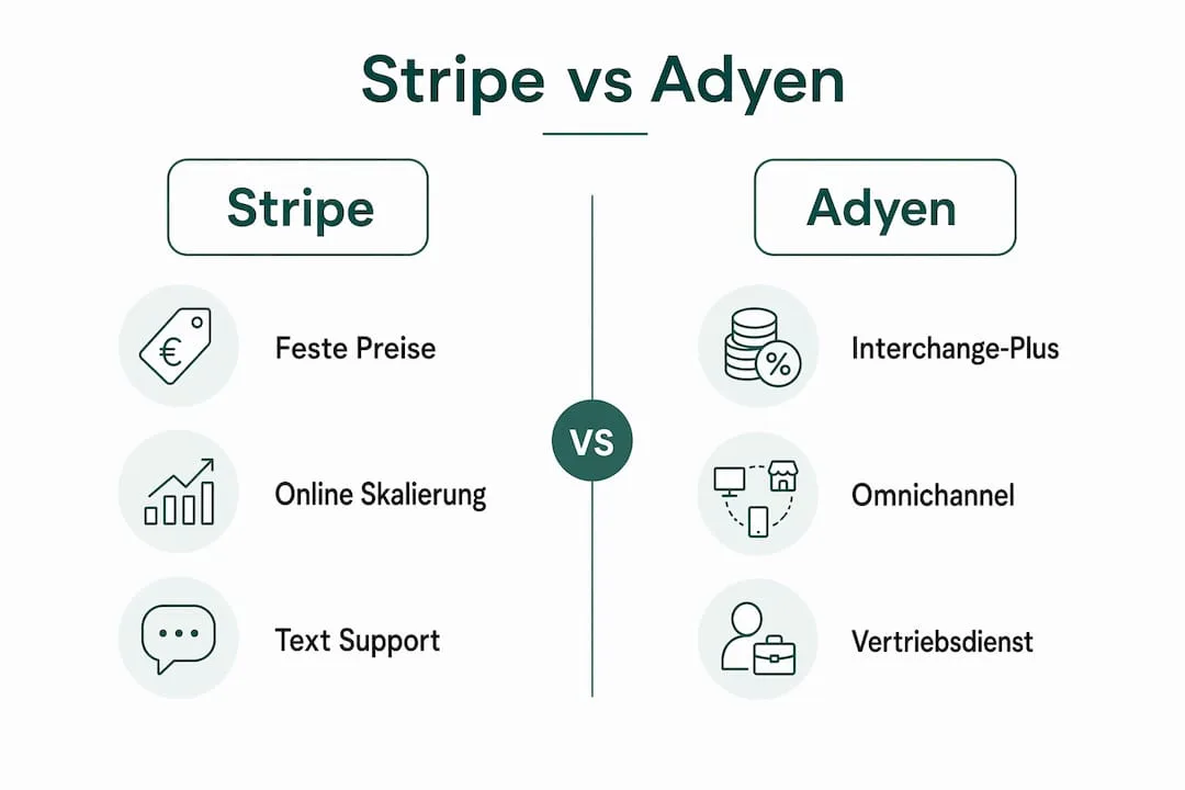 Vergleichende Infografik: Stripe vs. Adyen – Alle wichtigen Unterschiede auf einen Blick