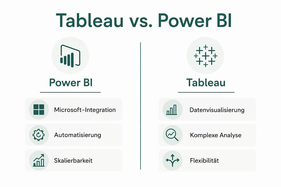 Infografik: Tableau vs. Power BI – Ein Vergleich speziell für die Hotellerie